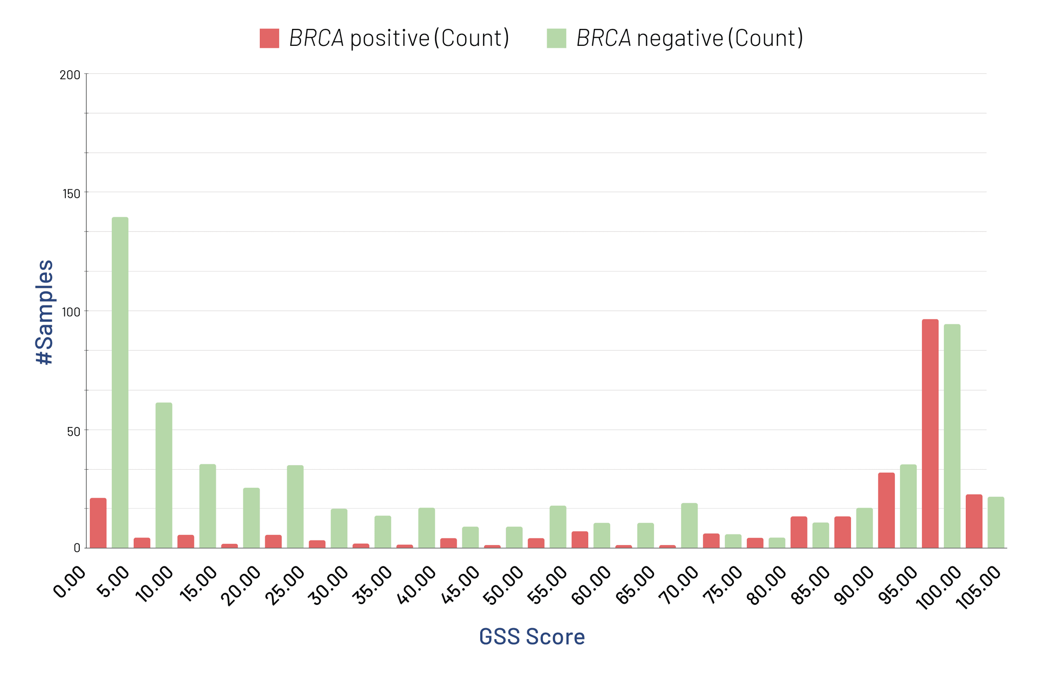 Ovarian-BRCA-Graph