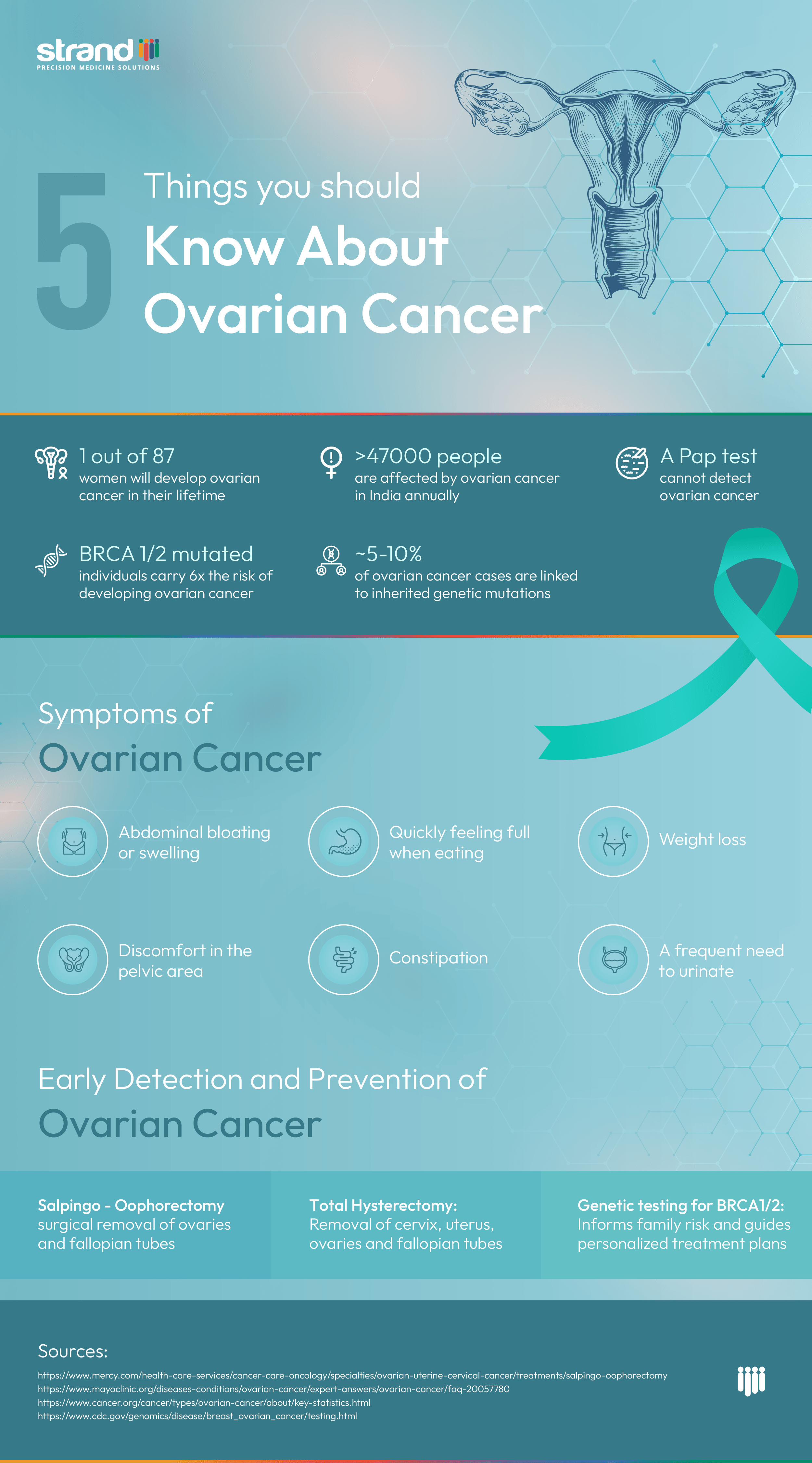 Ovarian Infographic
