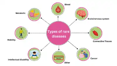 Rare Disease Diagnostics Market Poised for Remarkable Expansion by 2035
